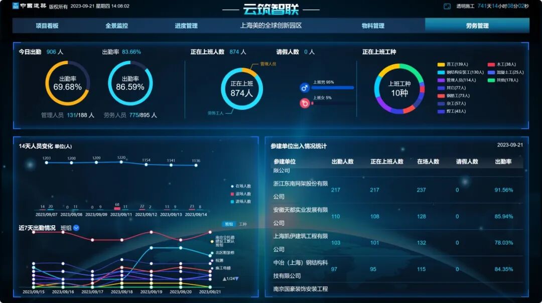 森林之上的科技之城！中建八局上海美的全球创新园区项目通过竣工验收-76
