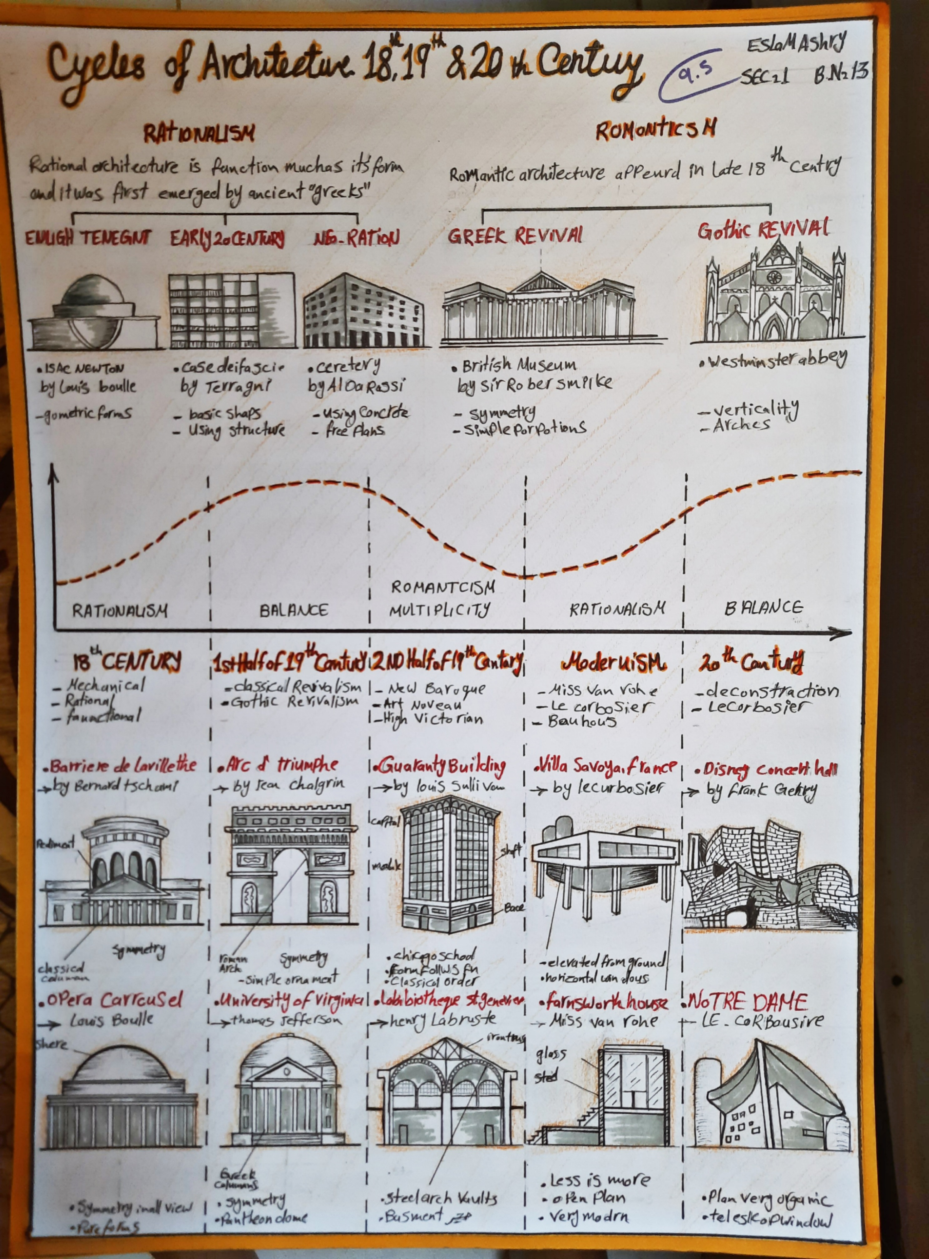 History and theories of architecture-7