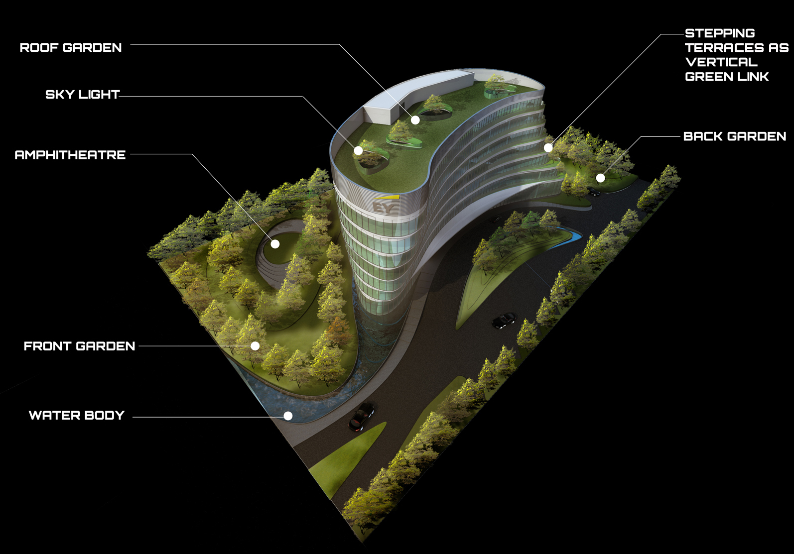此内容表述不太清晰，EY OFFICE可能是特定的专业名称，FOS也可能是特定缩写，难以准确理解其确切含义，无法给出准确翻译 丨印度-5