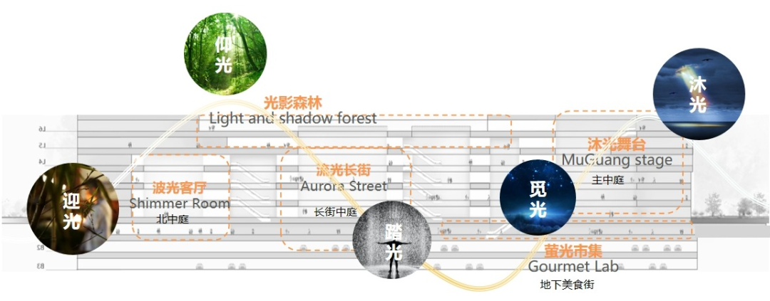 JBS作品|天津梅江龙湖天街-26