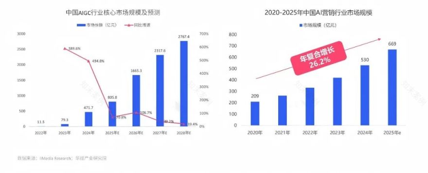 喜马拉雅为何迁址市北高新?-115