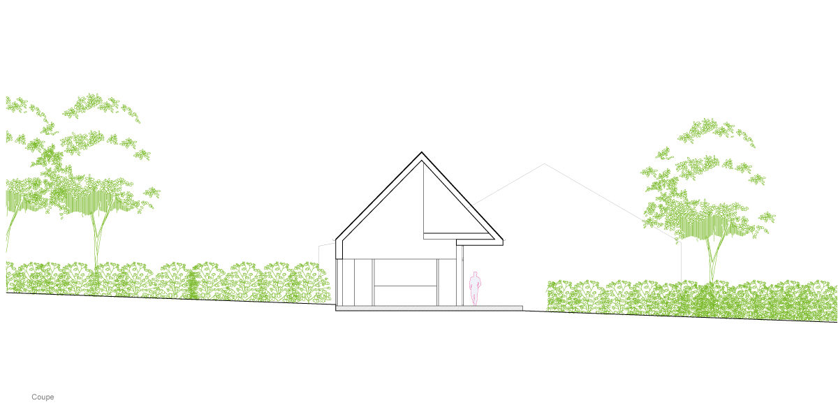 丨CoCo architecture-3