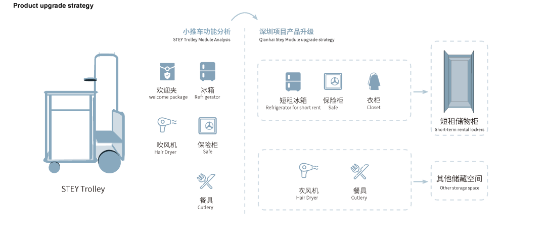 Stey深圳前海酒店公寓项目丨中国深圳丨LOD建筑设计事务所-7