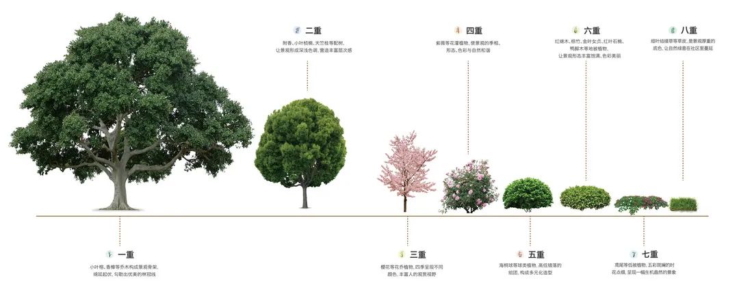 恒大重庆湖景园林丨中国重庆丨恒大集团重庆公司-28