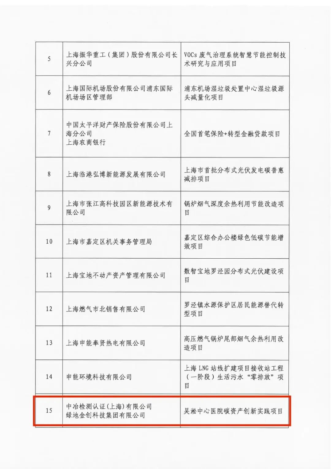 建筑碳信用再获认可！“吴淞中心医院碳资产创新实践项目”获评上海市节能减排优秀案例-4