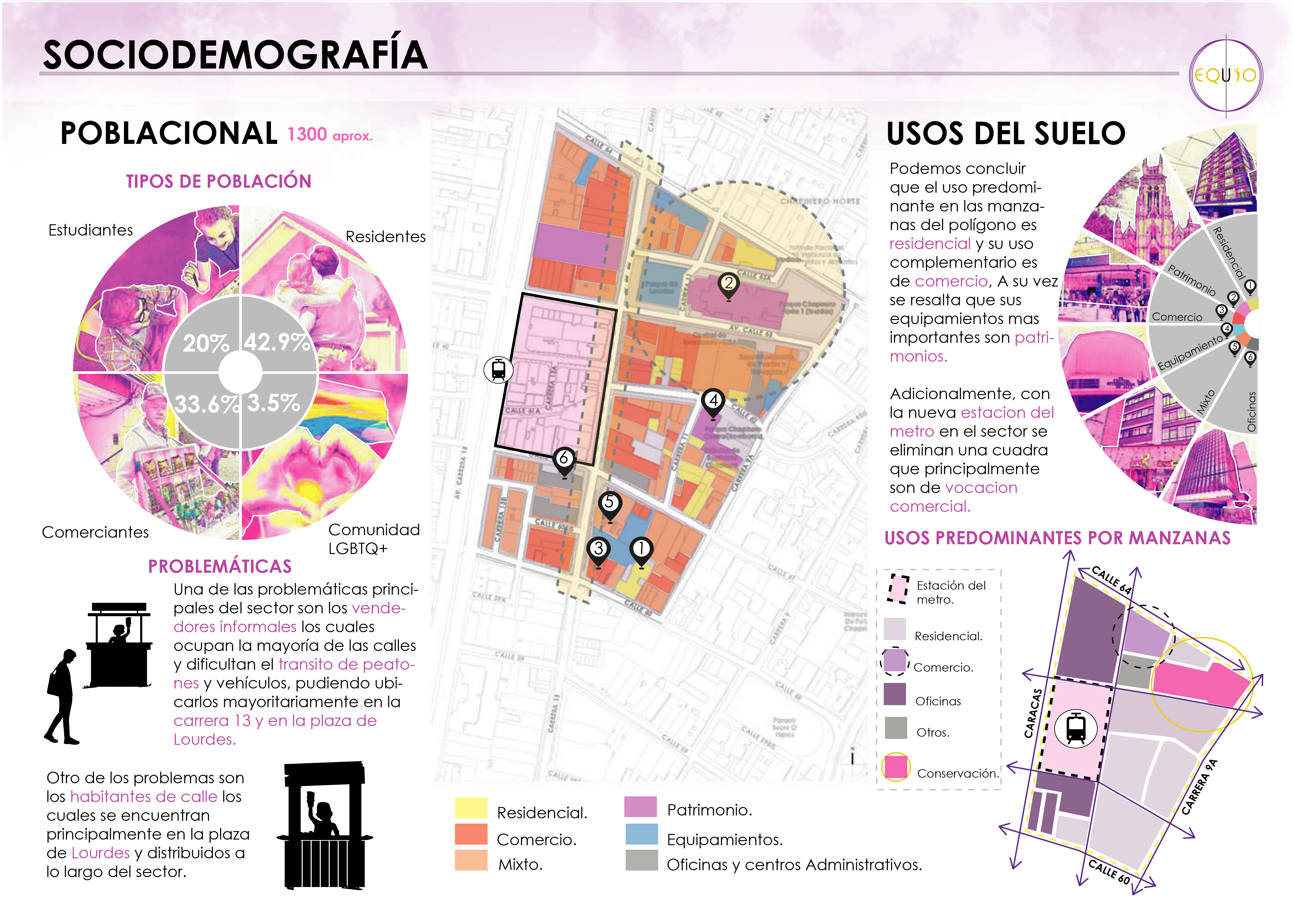PLAN PARCIAL CHAPINERO - PORTAFOLIO EQUIO-28