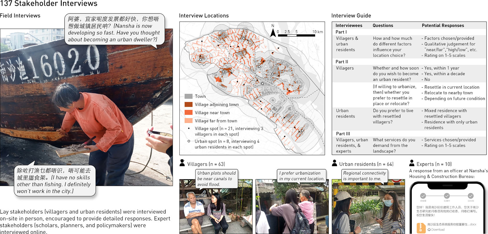 探寻南沙景观的韧性与公平城镇化之路丨中国广州丨华南农业大学,区域演化工作室-34