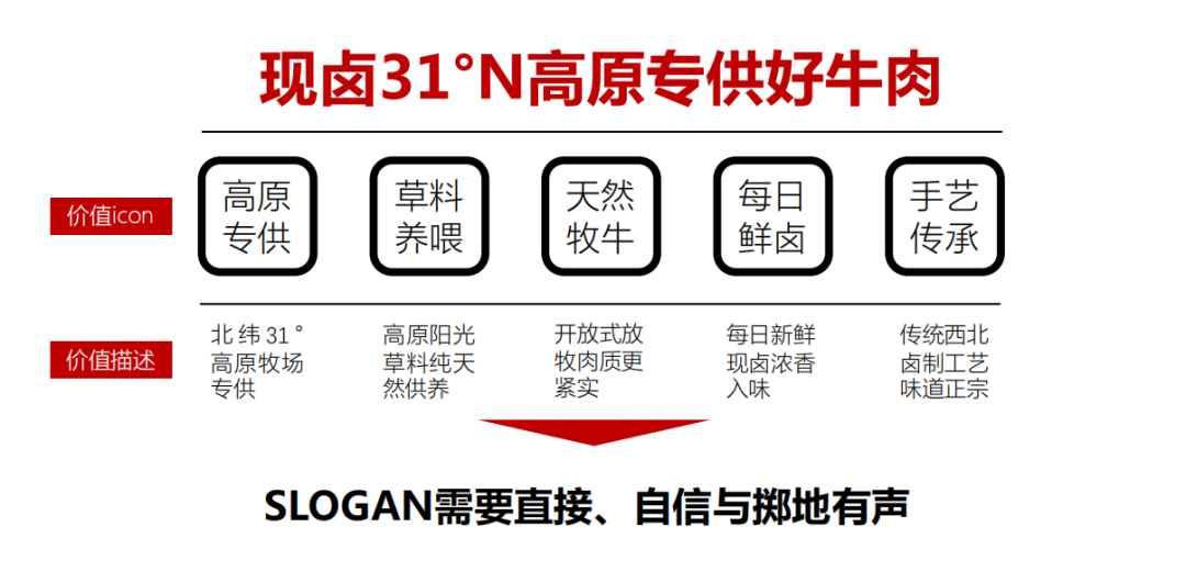 去野日报 | 马小火·高原现卤牛肉拉面-13