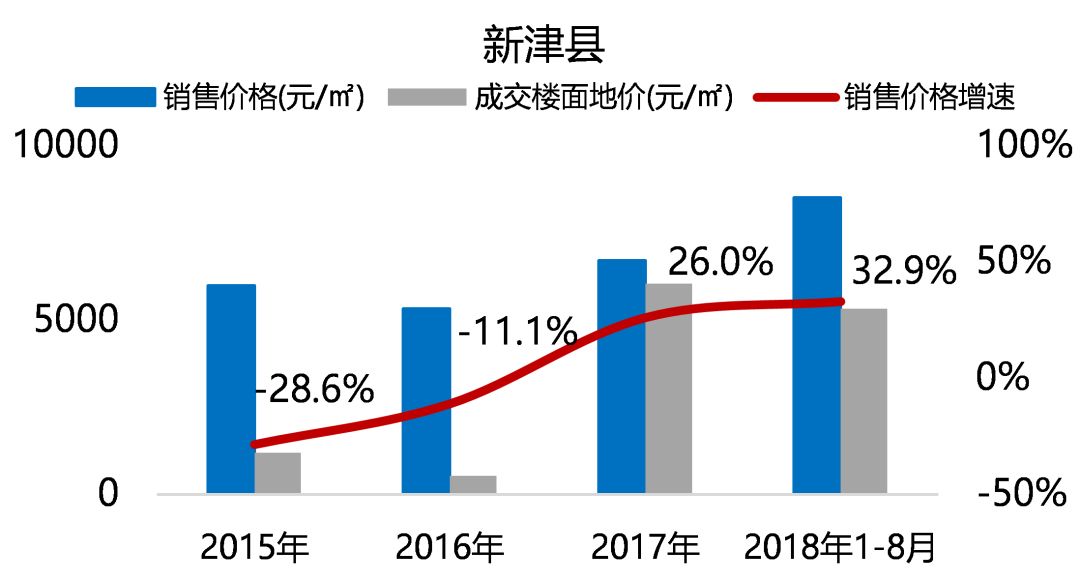 "五限"下的成都住宅市场，未来在何处？-31