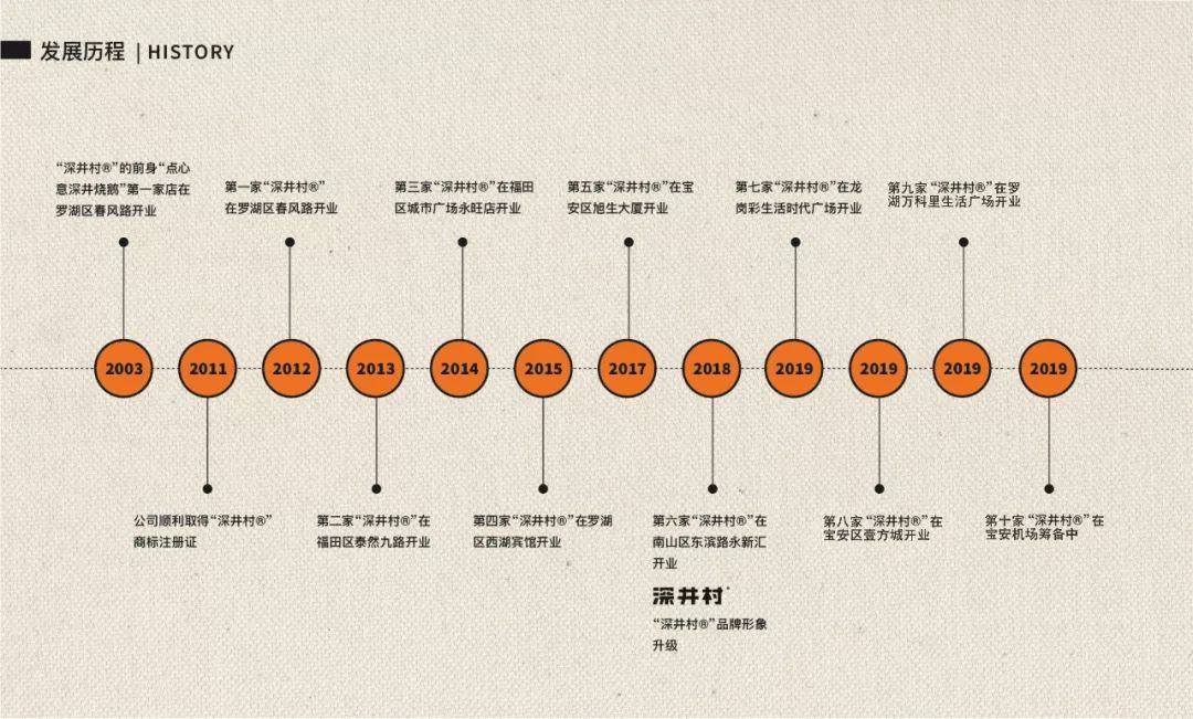 回味春风路 | 朗昇设计新作：深井村烧鹅餐厅-39