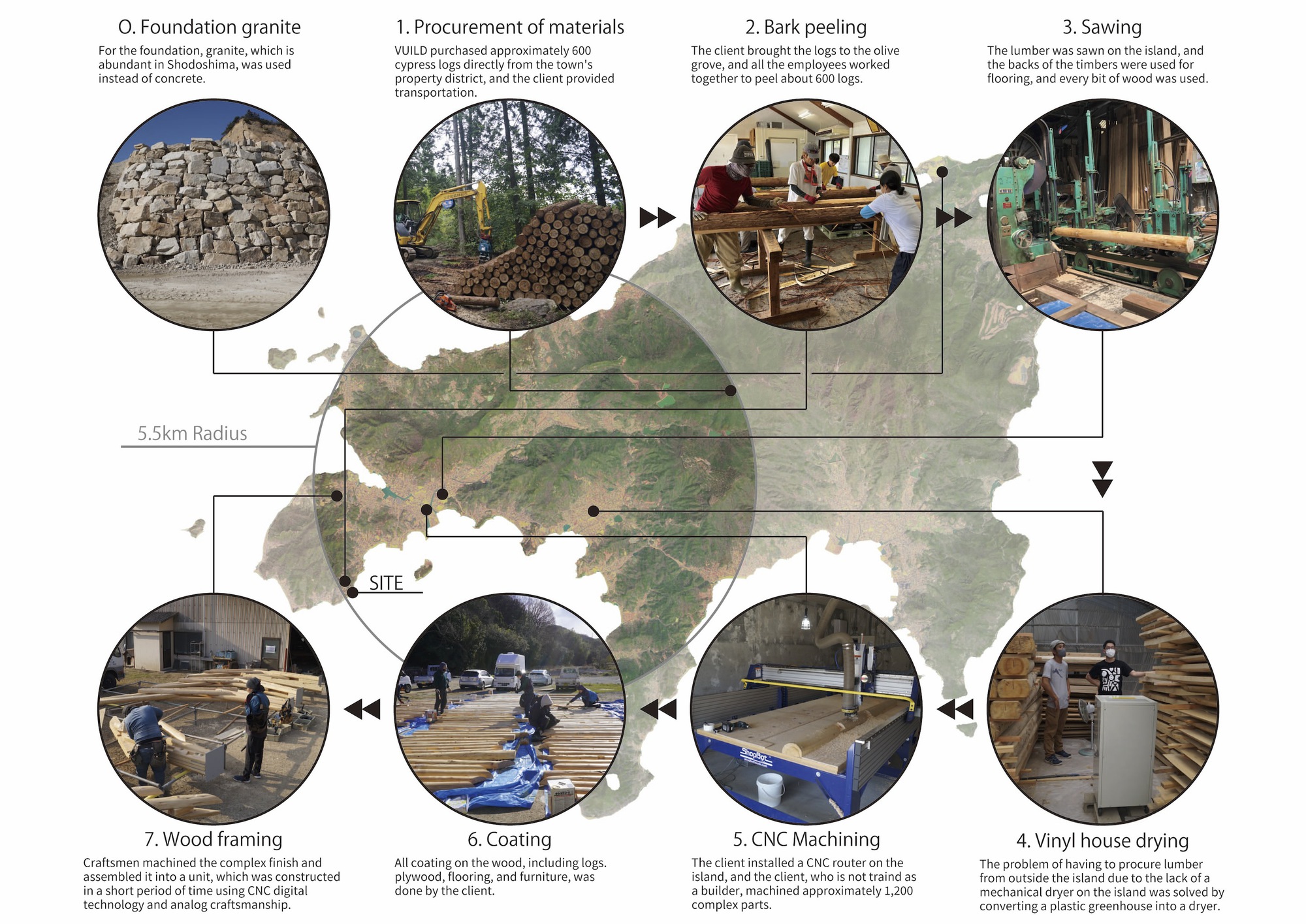 小豆岛 the Gate 休息室丨日本丨VUILD-39