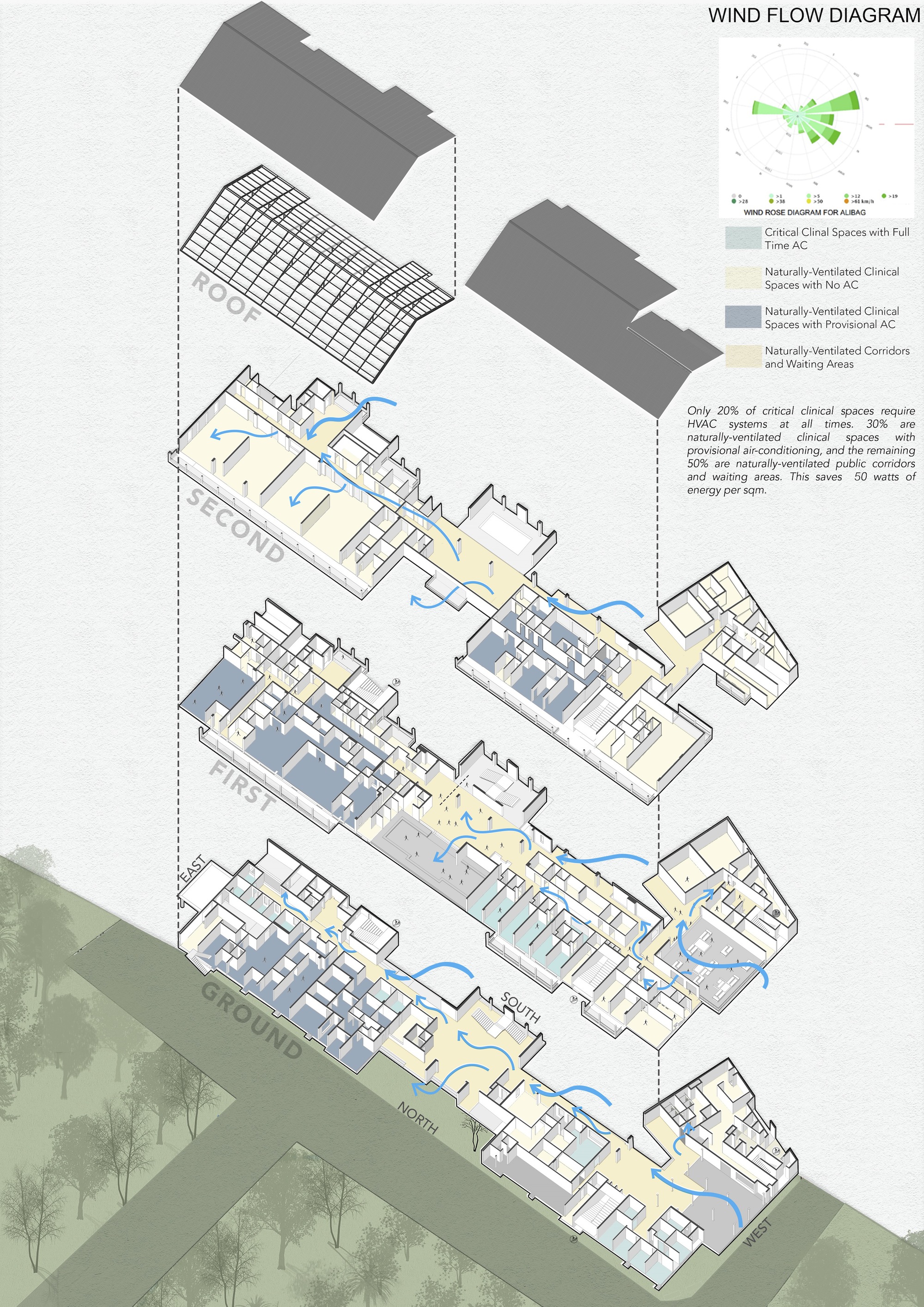 JSW Sanjeevani 多专科医院丨印度丨SJK Architects-29