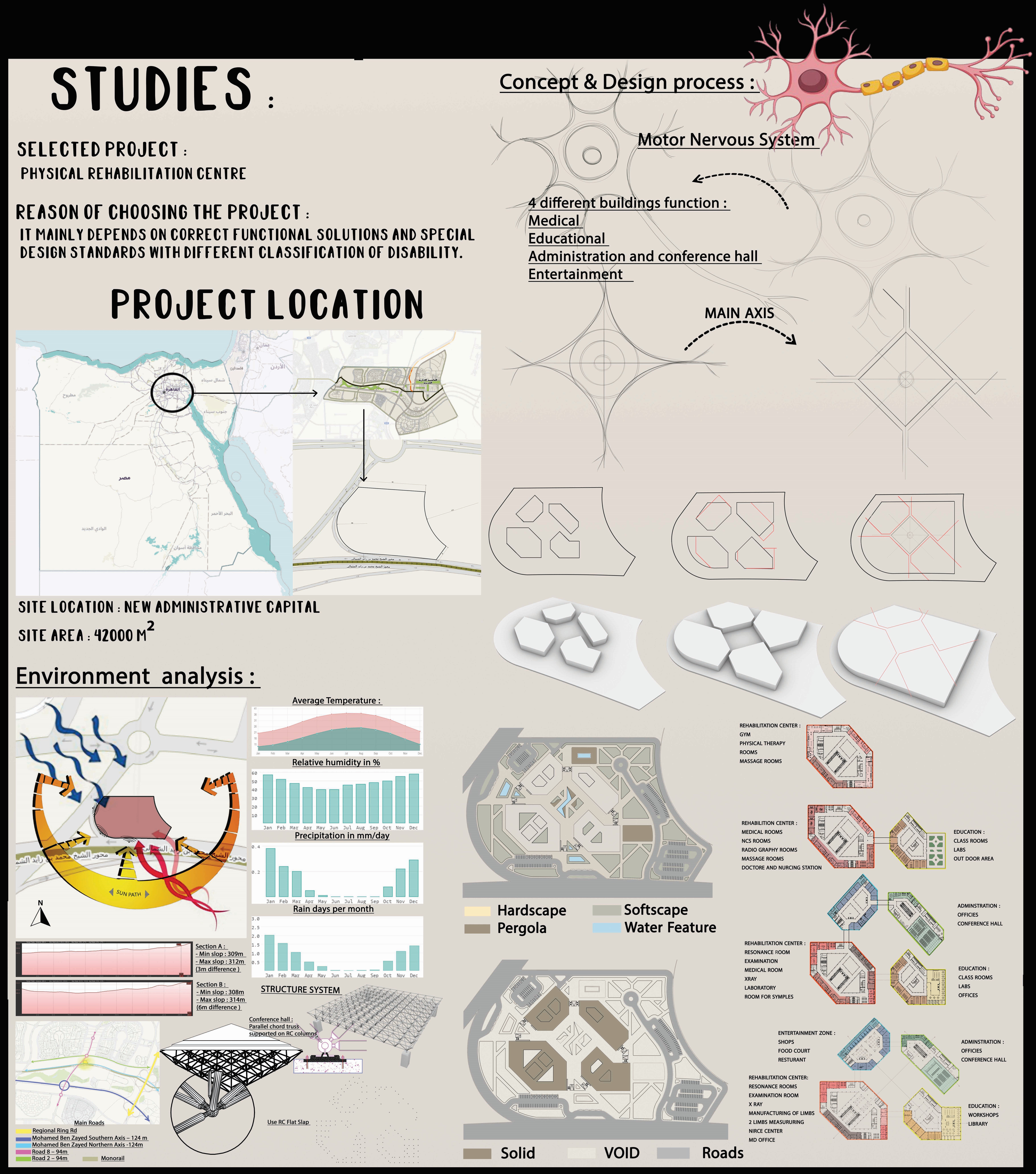 HEALING  身体残疾康复中心丨Ahram Candian大学工程学院建筑系-28