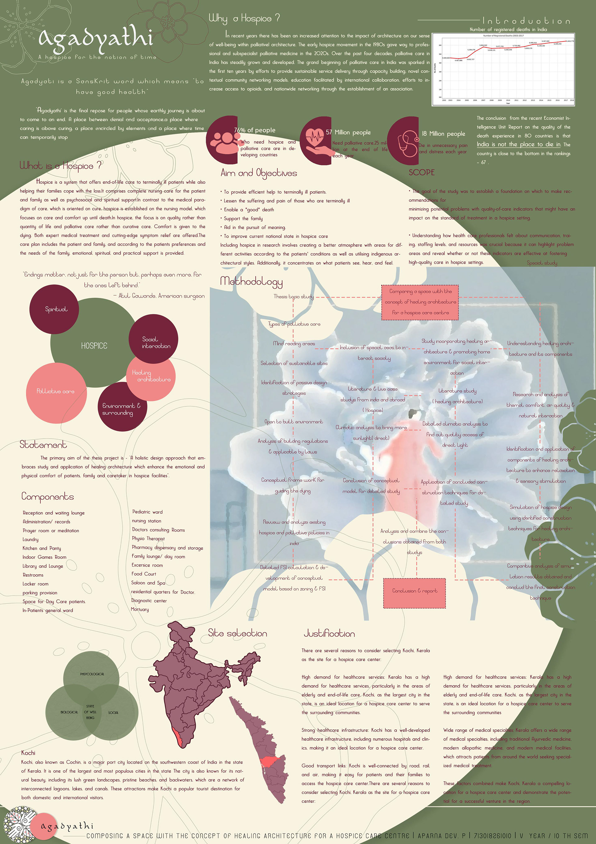 Agadyathi- Hospice design-0