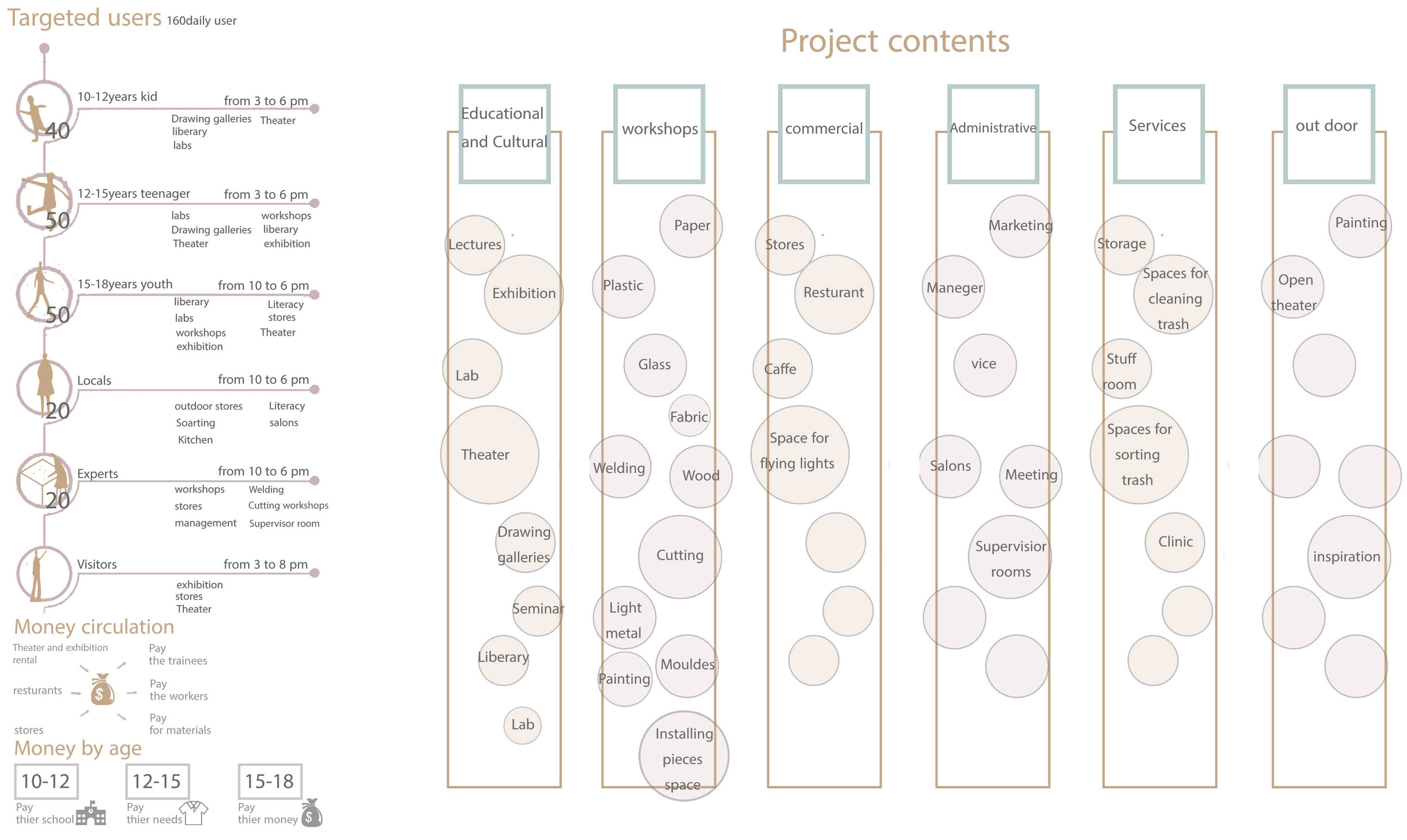 照明设备儿童手工中心丨Manshayat Nasser juniors-15