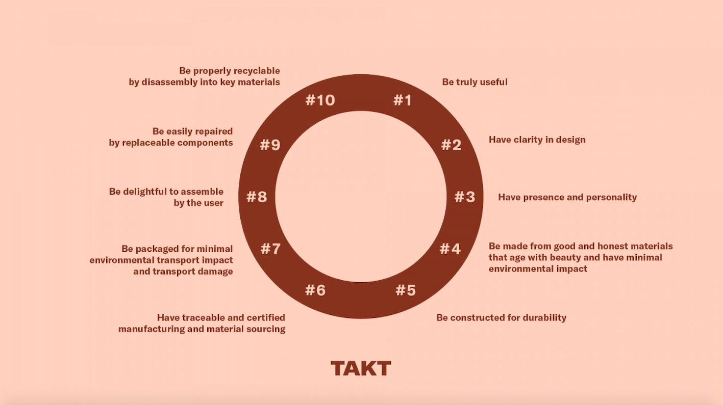 Calculating Carbon. Affordable Danish furniture brand TAKT delivers genuine sustainability. — Design.daily-1