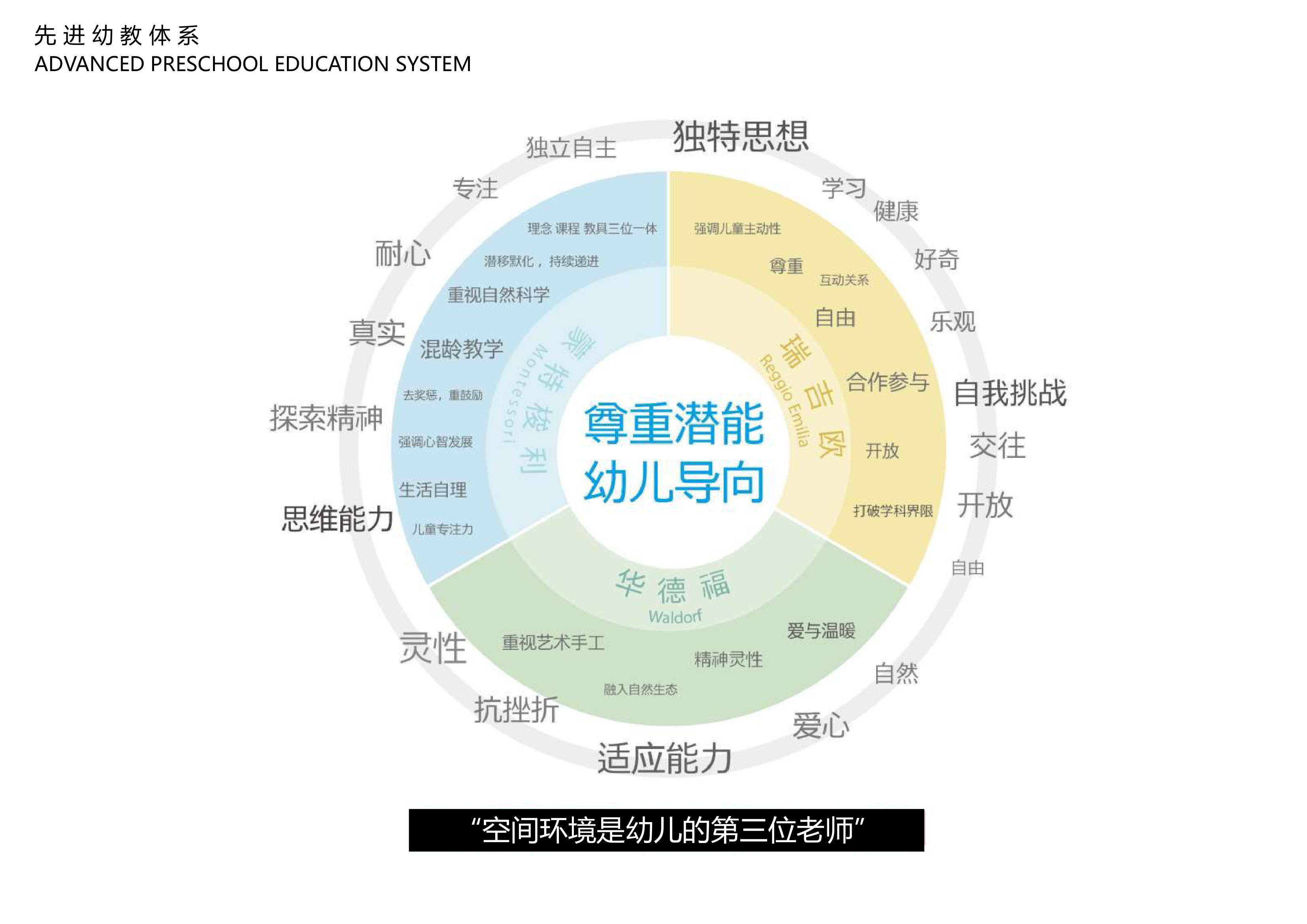 深圳湾第一幼儿园方案校园建筑方案文-36