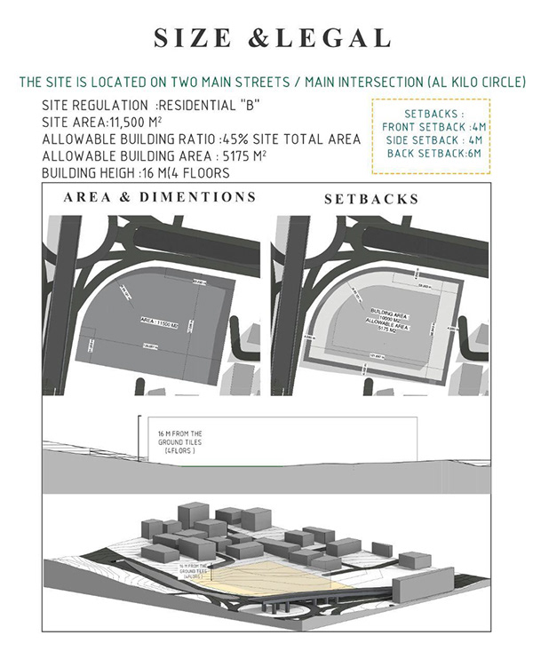 KILO CIRCLEAMMAN 场地分析丨约旦安曼-8