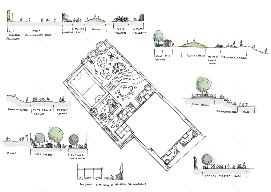 伦敦 Ivydale 小学 | 绿色校园,活力无限-45