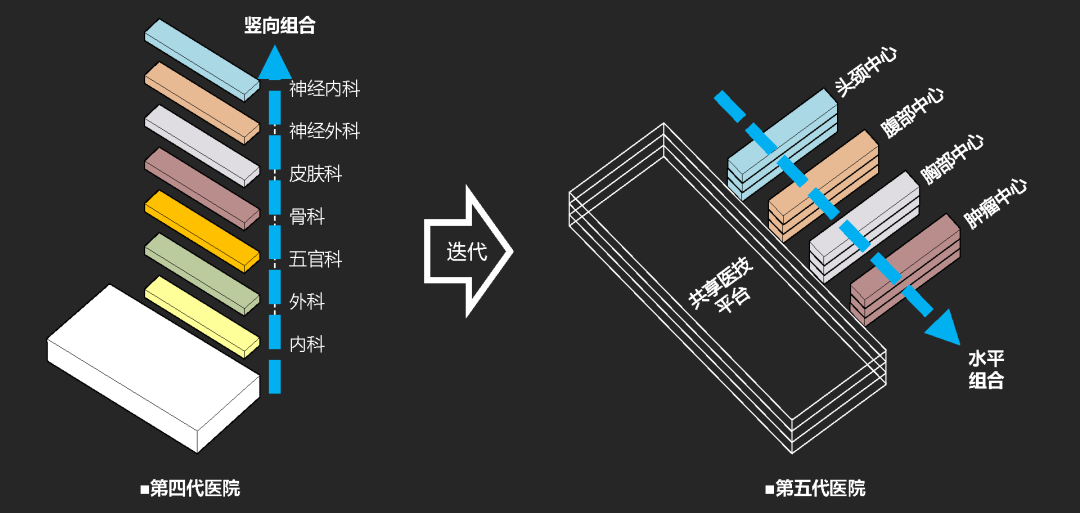 德阳医院规划方案设计丨中国德阳丨中建西南院-17