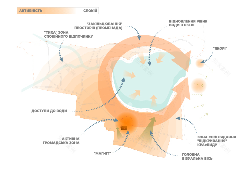 NOVOVORONTSOVKA城市发展项目丨乌克兰-5