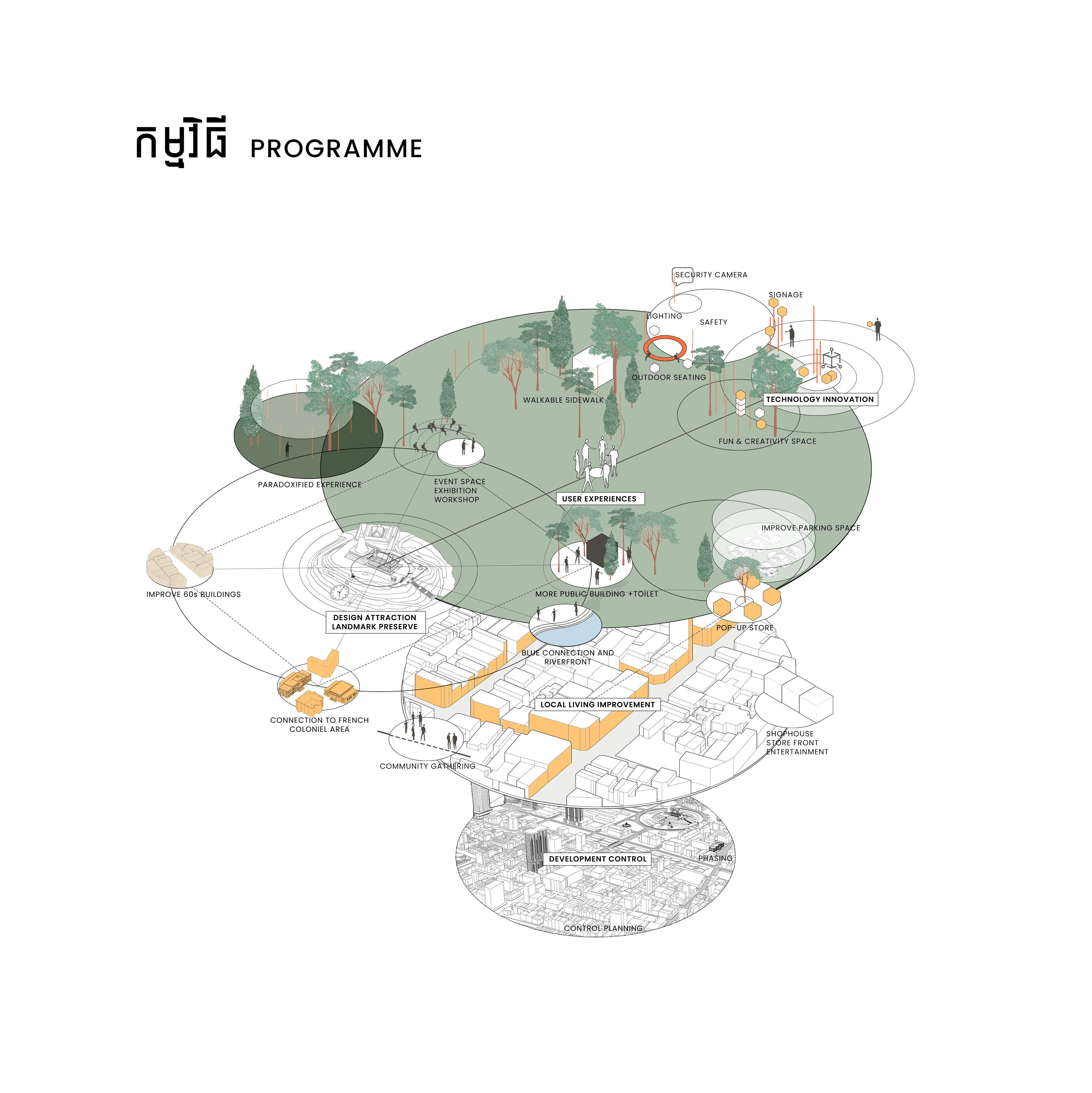1ST PRIZE/ ACC URBAN DESIGN COMPETITION -WAT PHNOM-6
