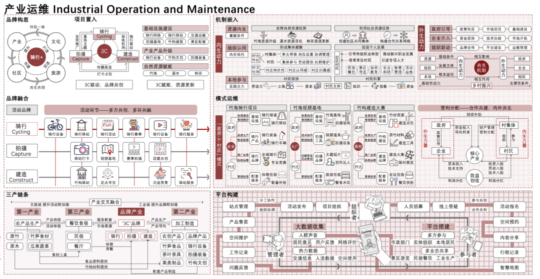 重大大三超强“建筑+城规”组合获大学生乡村规划竞赛最佳创意+二等奖！格局打开！乡村振兴巧妙代入“竹海骑行”理念，感知立体景观变化-283