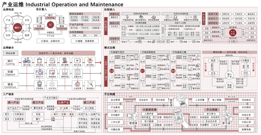 重大大三超强“建筑+城规”组合获大学生乡村规划竞赛最佳创意+二等奖!格局打开!乡村振兴巧妙代入“竹海骑行”理念,感知立体景观变化-283