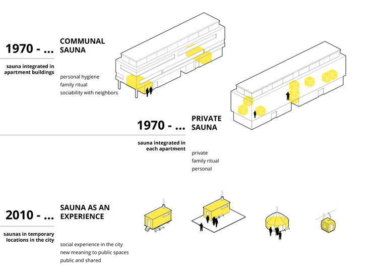 Lonna Sauna  OOPEAA-11