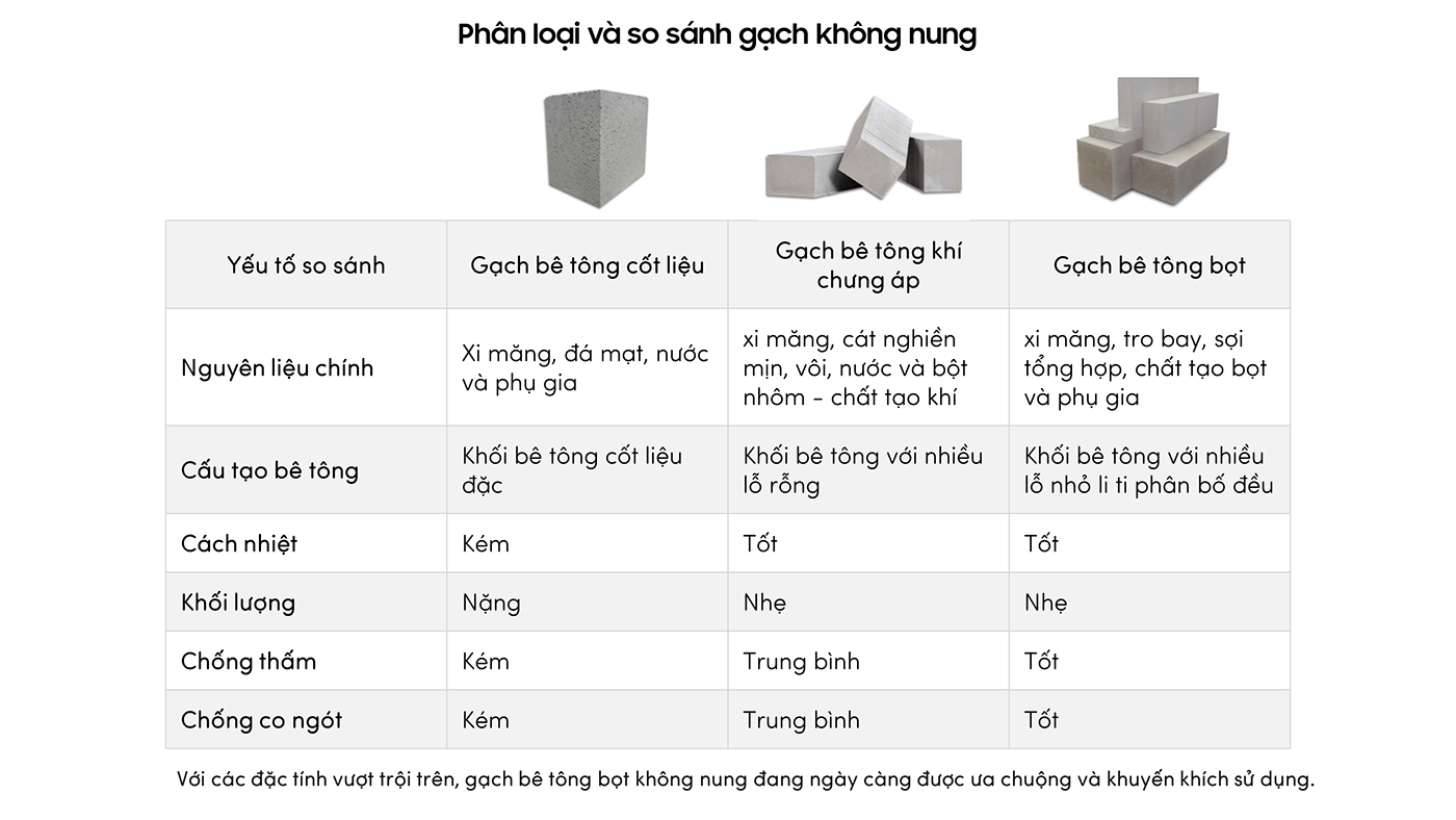 CẤU TẠO 1 - BÀI TẬP 2-8