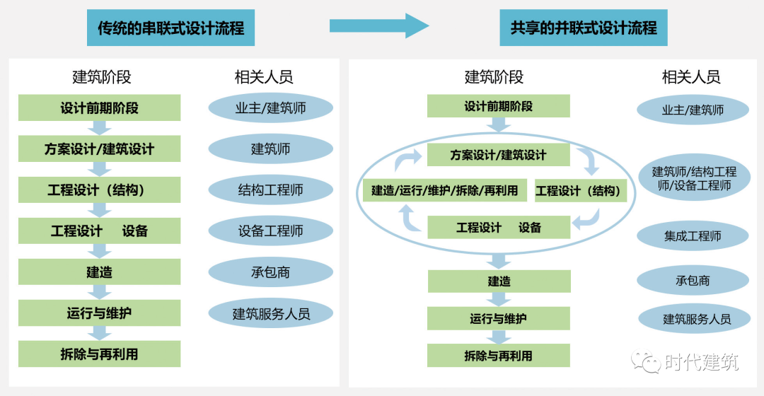 深圳建科大楼丨中国深圳丨深圳建科院-25