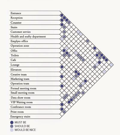 海洋运输公司室内设计丨OOCL-7