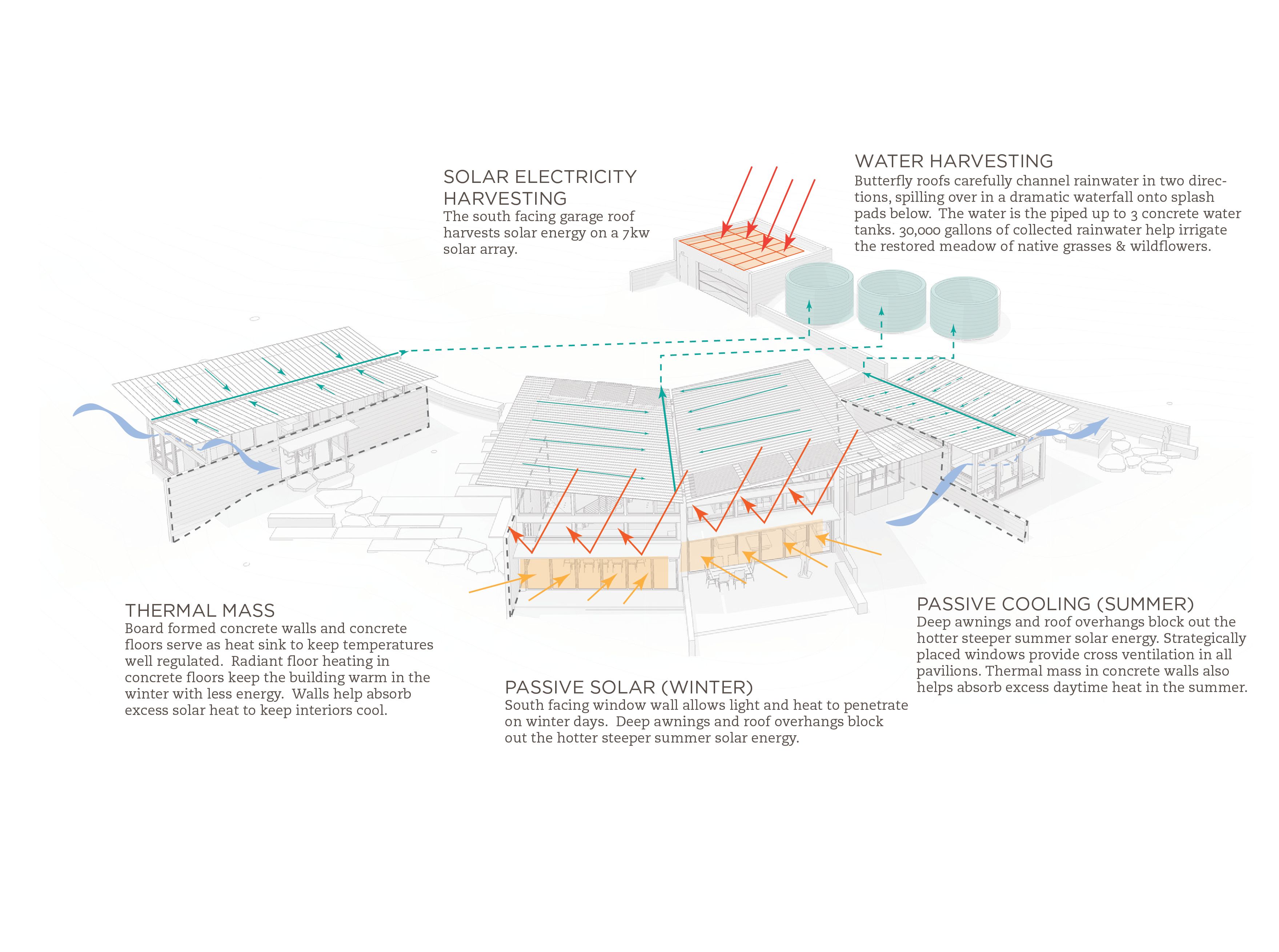 蝴蝶馆丨美国丨Feldman Architecture-31