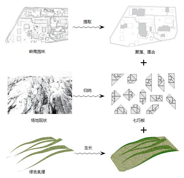 被切割的安托山，基于场地特征的景观设计-51
