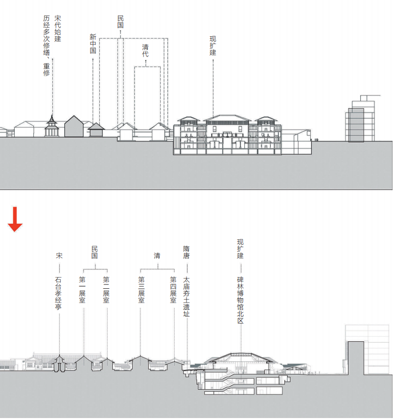 西安碑林博物馆改扩建丨中国西安丨中国建筑设计研究院-39