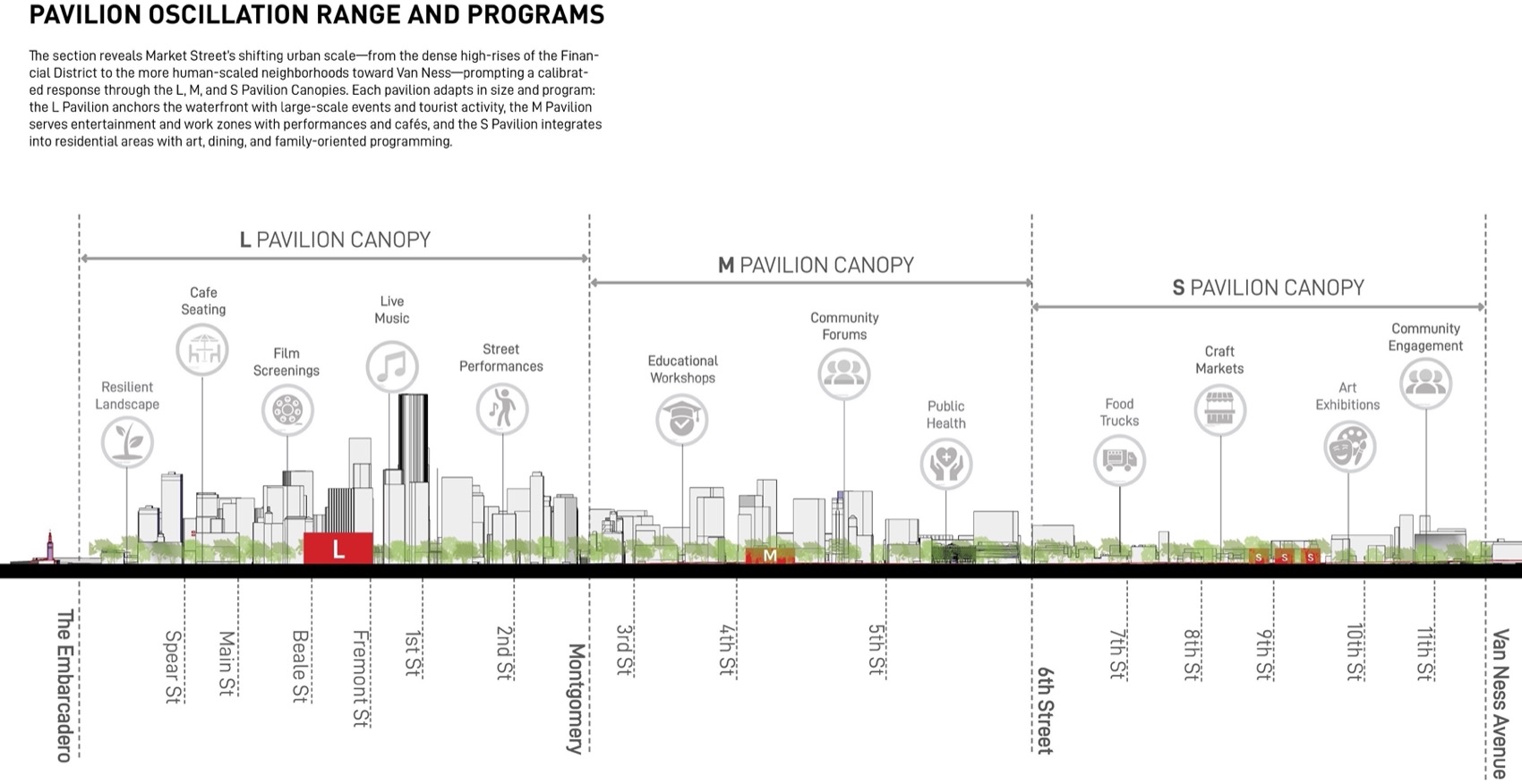 “市场绿道”:Honglin Li团队构想旧金山市中心生态公共走廊丨美国丨Honglin Li团队(成员有Toni Candanedo等)-34