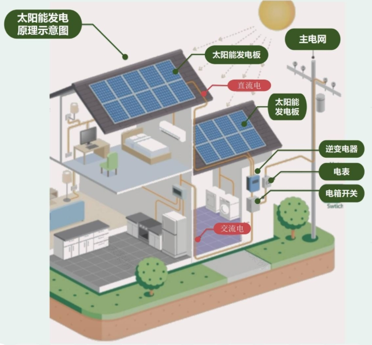 新城建筑设计院荣获广东省“光伏+建筑”设计大赛广府光伏农房组别优秀奖-23
