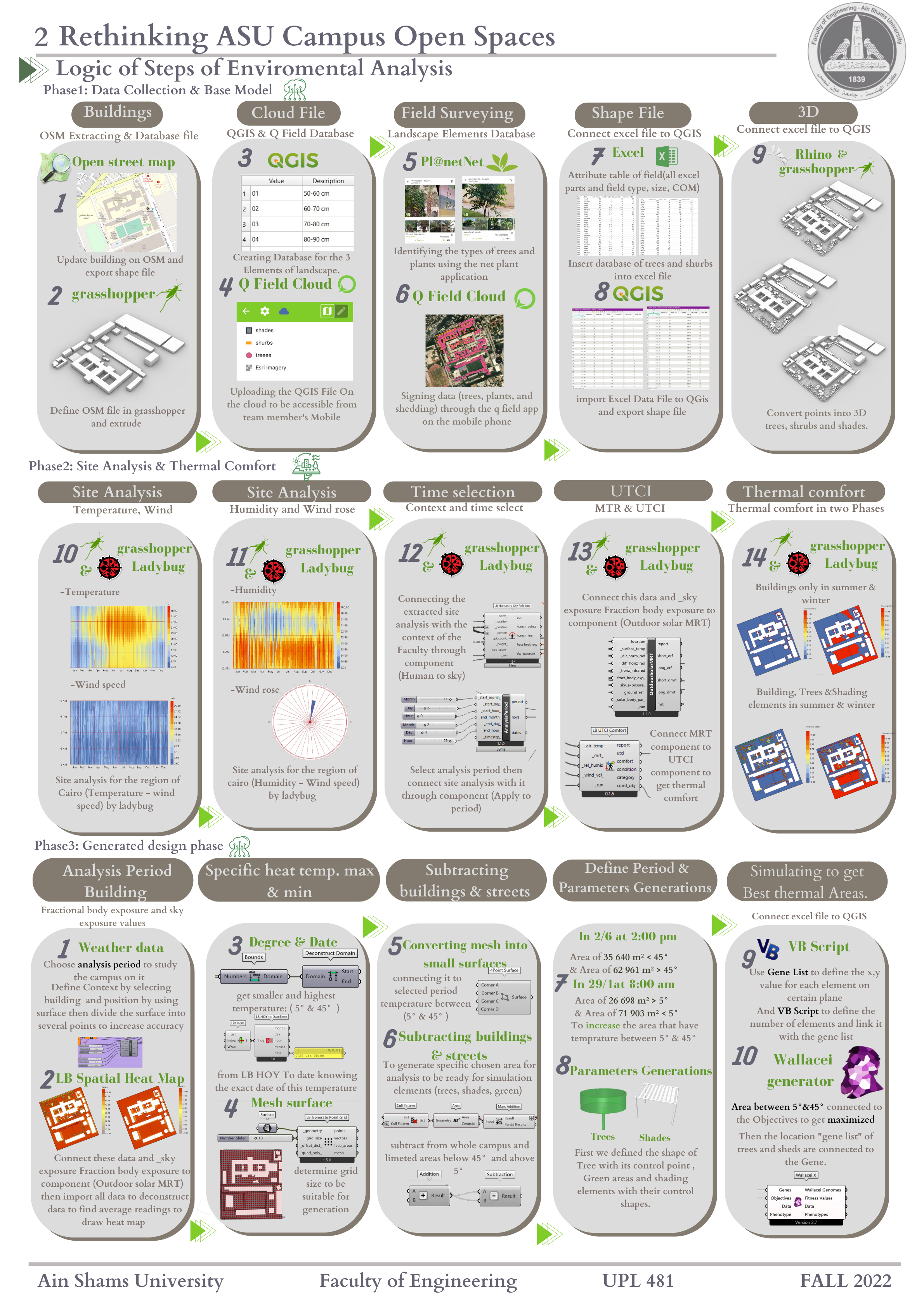 Retrofitting Outdoor Spaces（ASU 校园）丨Ain Shams 大学工程学院城市设计与规划系-7