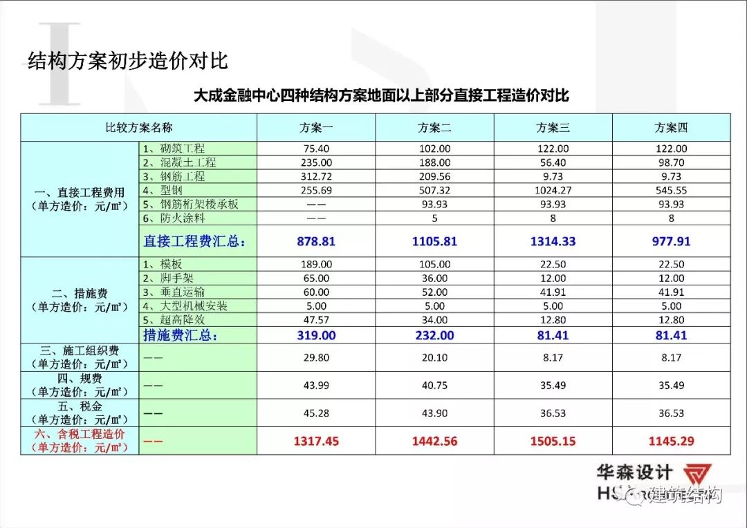 建筑工业化技术交流会 | 深圳华森总工张良平分享思考-38