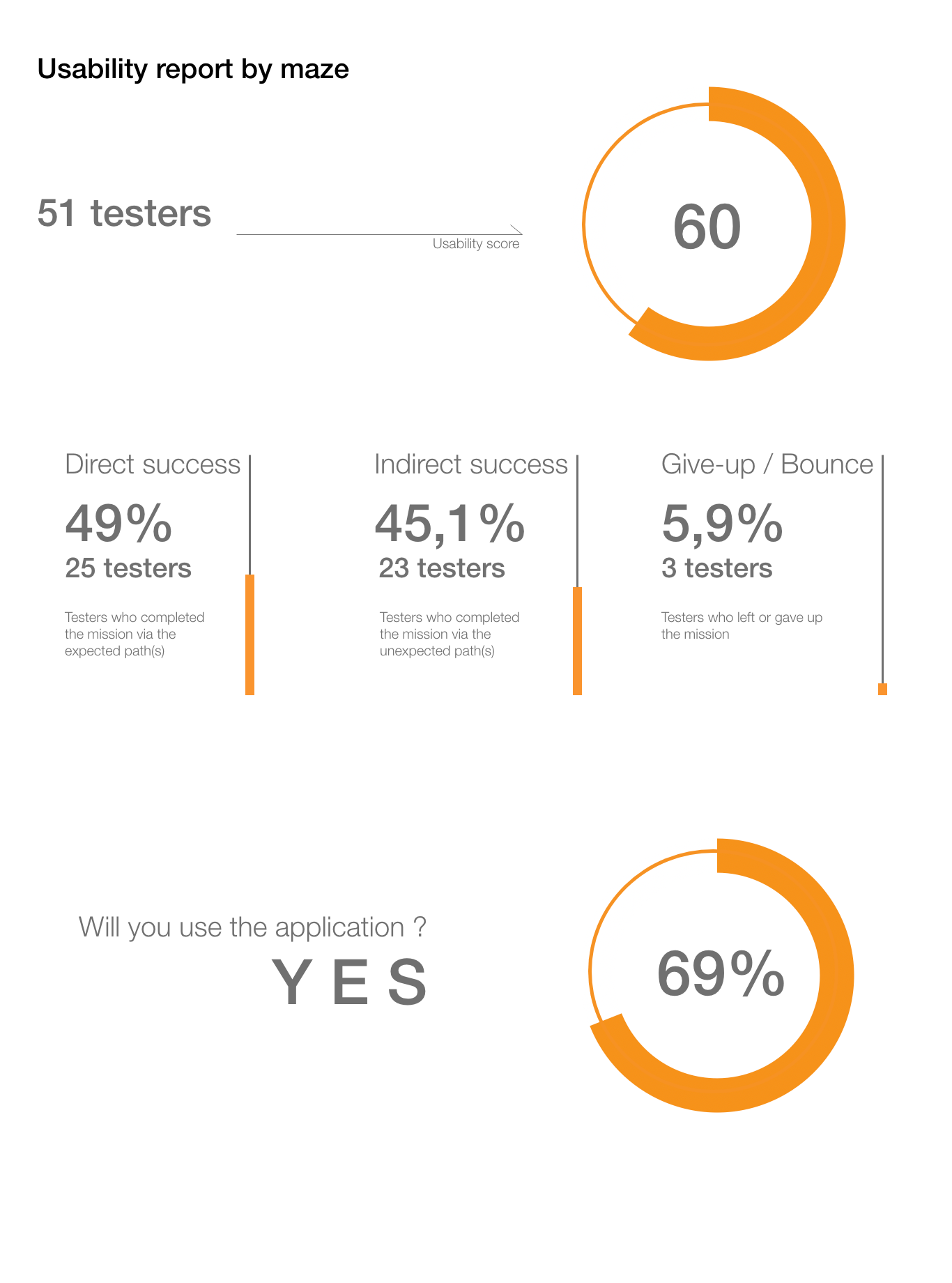 Scheliday- startup & UX research-13