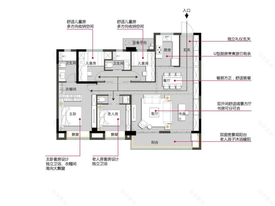 华策分享之金秋学堂 | 社区商业、户型设计及示范区规划-51