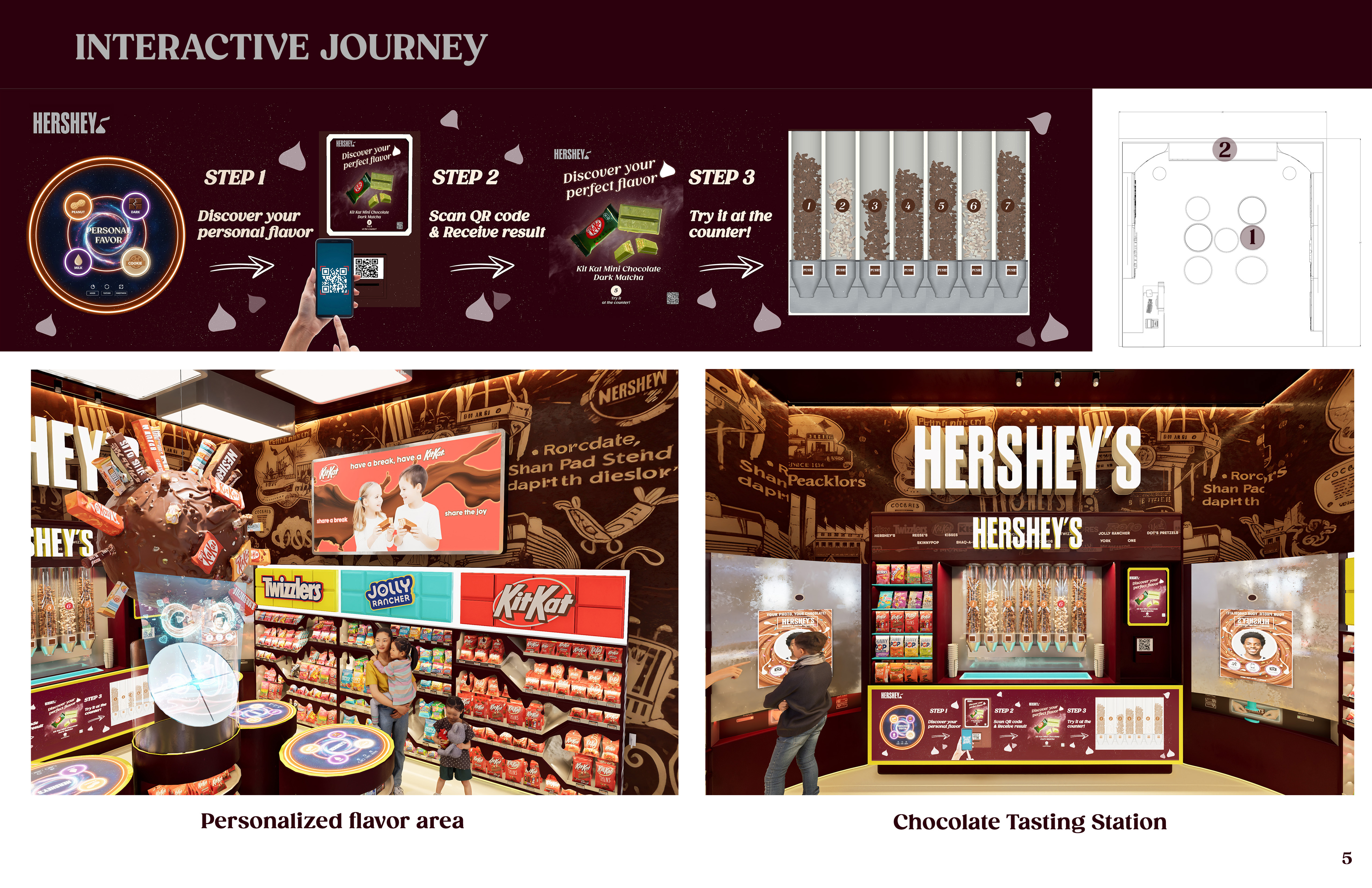 SWAS HERSHEY'S PROJECT-5