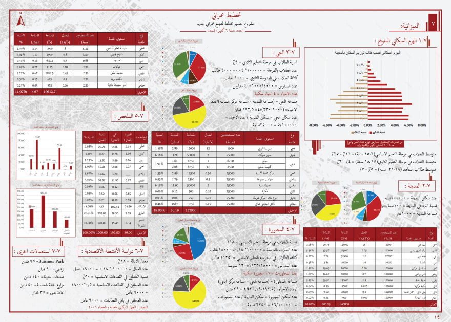 Urban - Expansion of New 6th October City-19