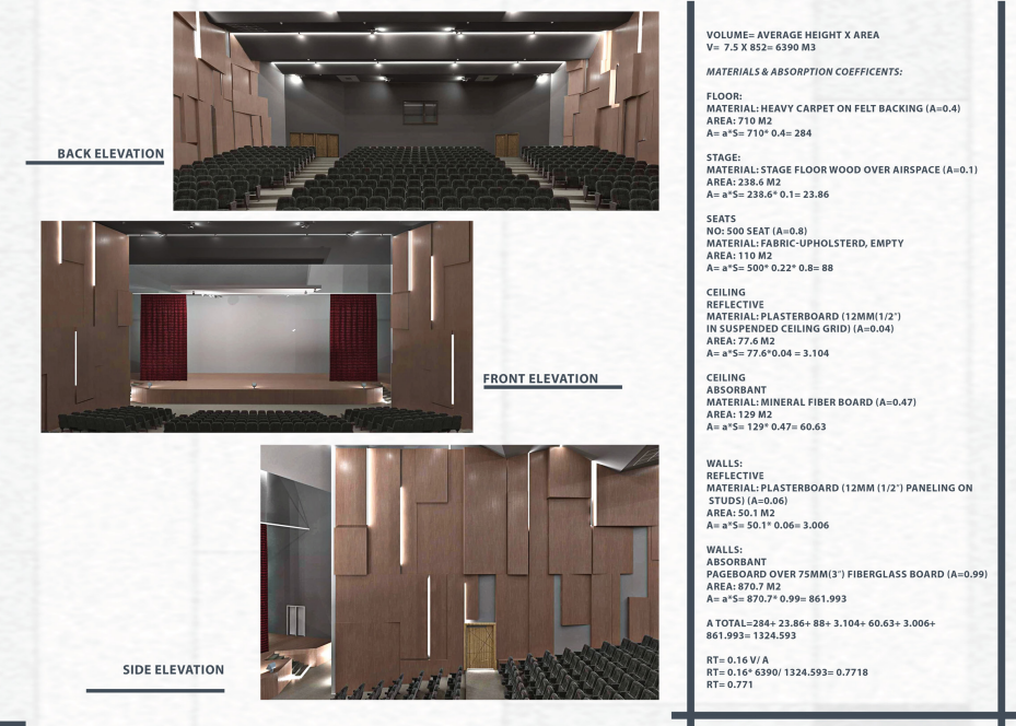 Conference Hall with Acoustic Design-5