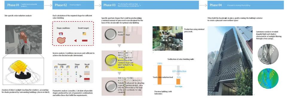 神保町SF1零能耗建筑丨日本东京丨日建设计-29