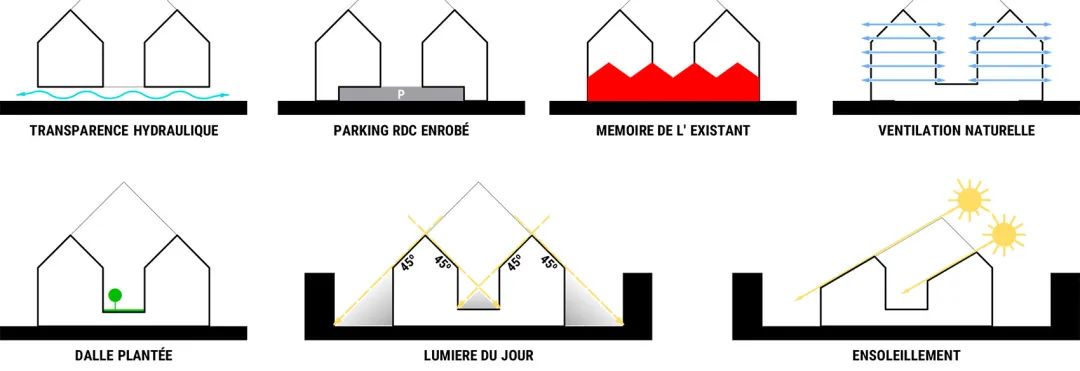 波尔多 Riveo Lot B 住宅丨MVRDV,JA Joubert Architecture-16