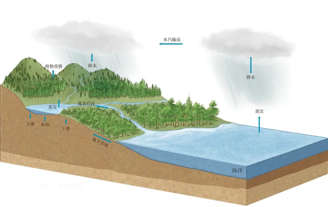 高考重点||地理过程性问题分析-45