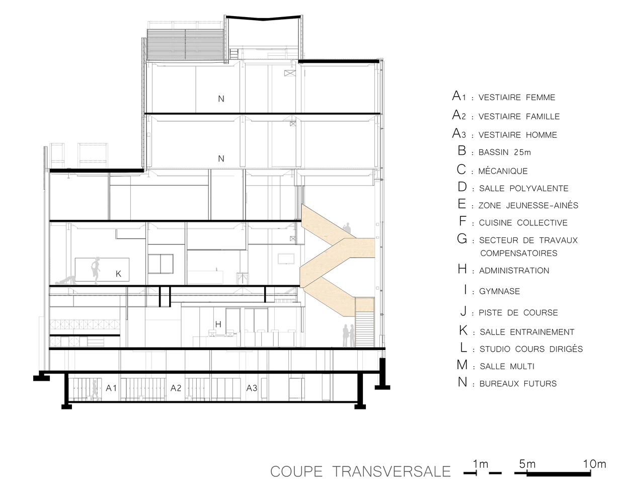 魁北克 SaintRoch YMCA 社区中心丨加拿大魁北克丨CCM2 Architectes,STGM Architectes-44