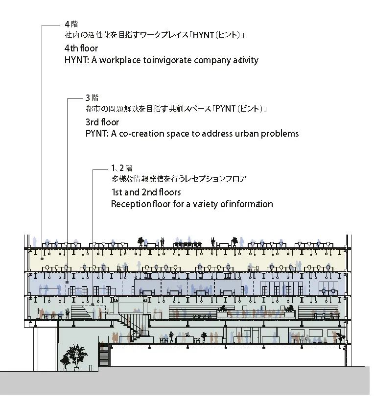 日建设计东京总部大楼Collective Floor实验场丨日本东京-12