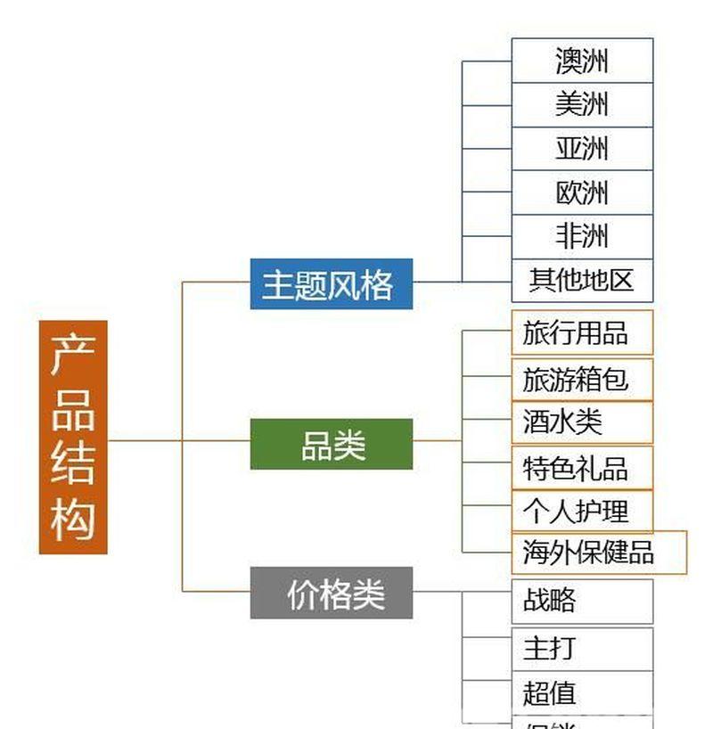 跨境商品体验中心改造设计-97